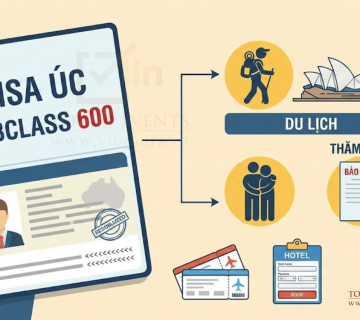 Dịch vụ xin visa Úc trọn gói